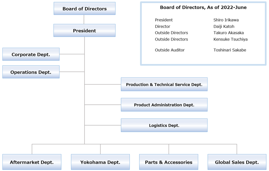 ABOUT US - TAS Corporation